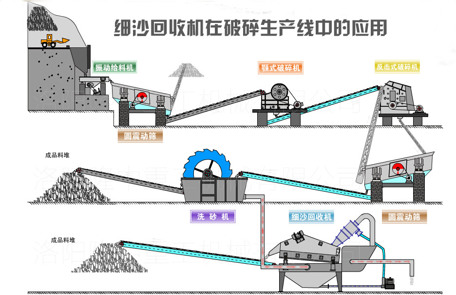 細(xì)砂回收機(jī)現(xiàn)場(chǎng)